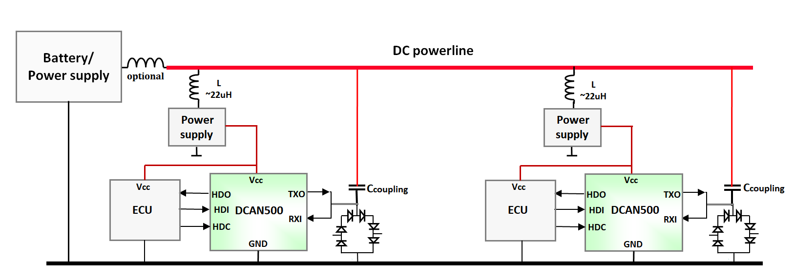 DCAN500 PLC network example